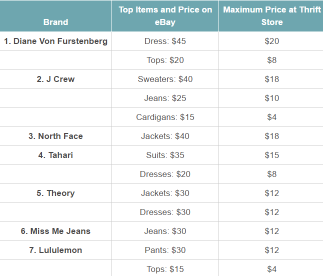 ebay-pricing-table